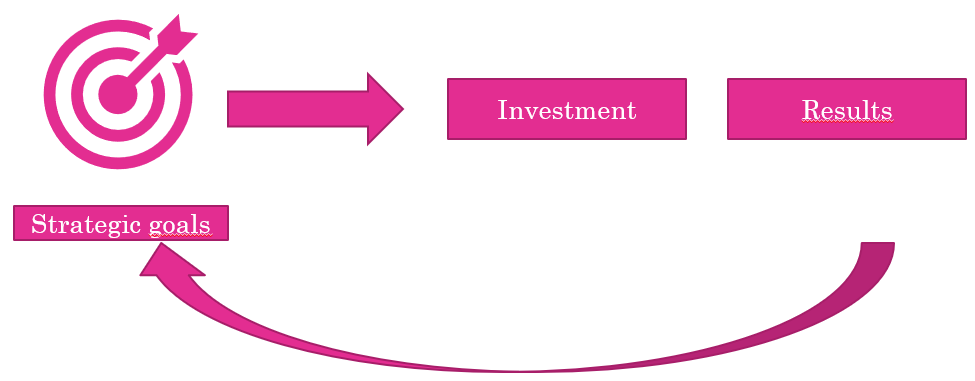 Aligning-strategic-goals