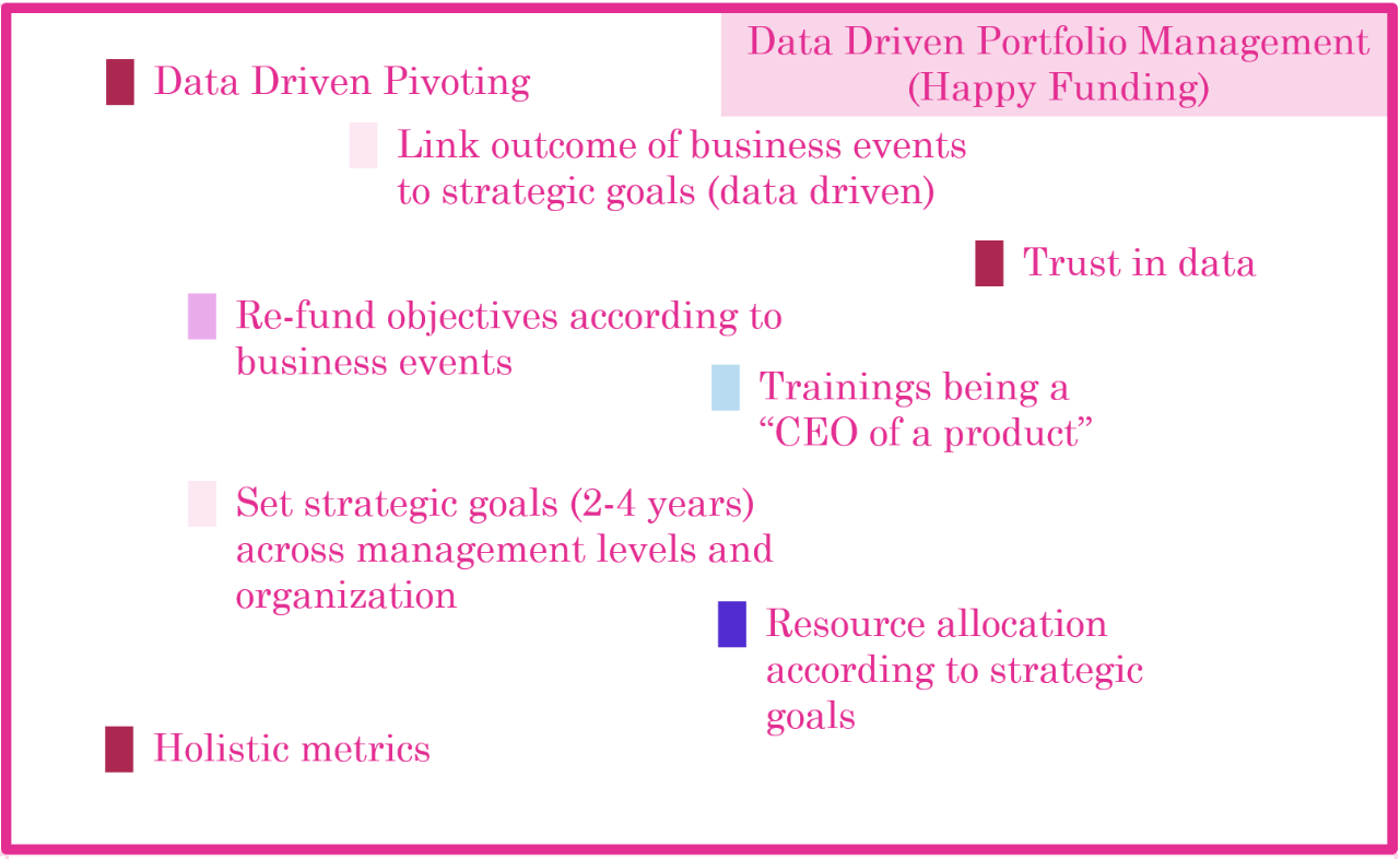 Data-Driven-Portfolio-Management-3