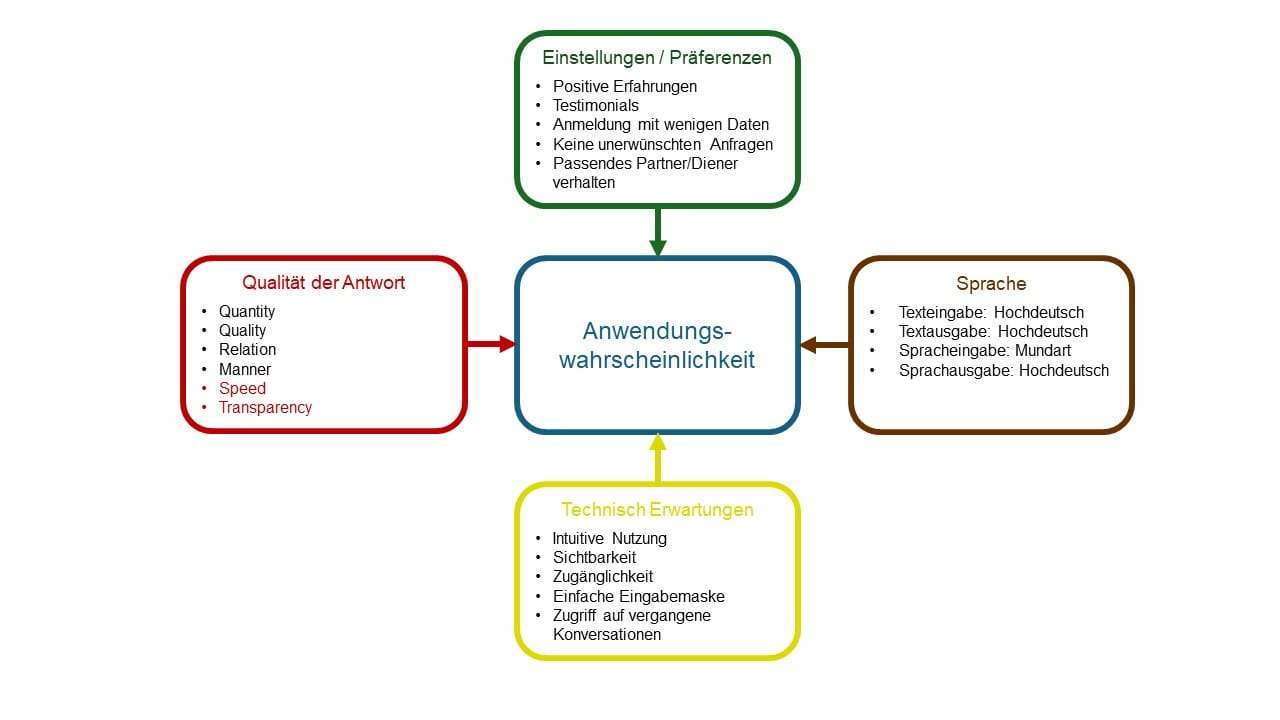 Künstliche emotionale Intelligenz?