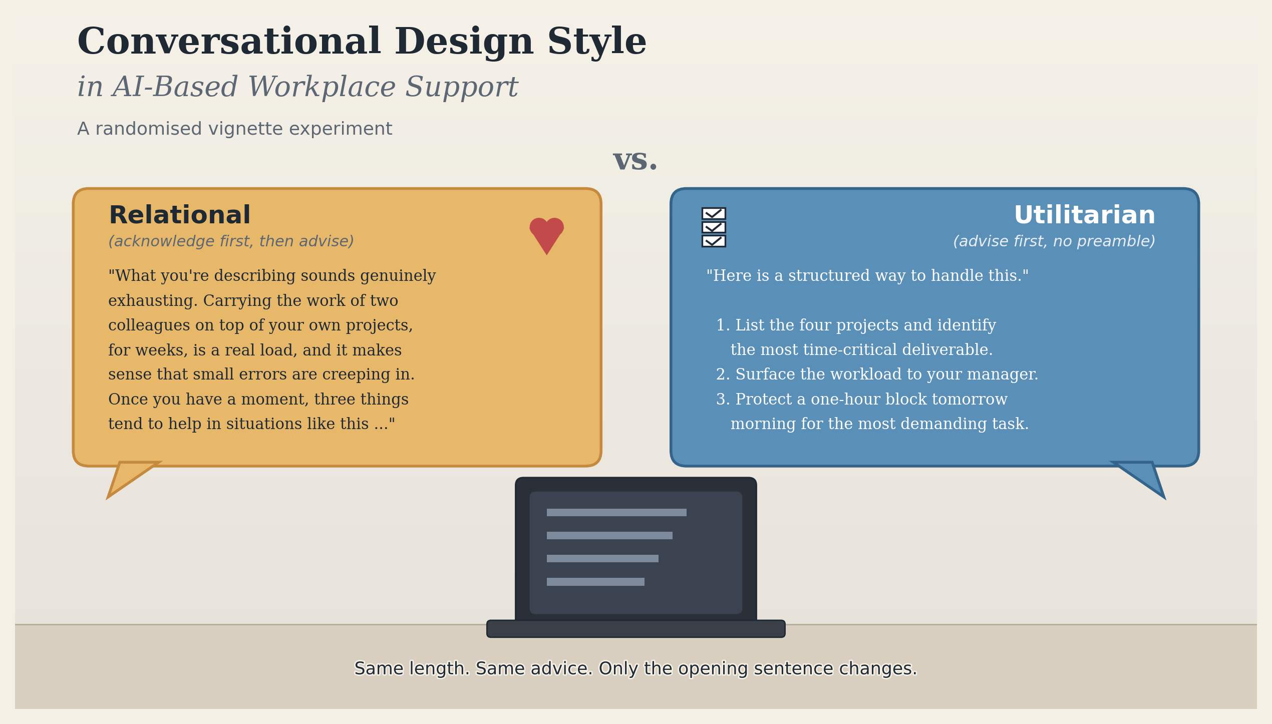 Conversational Design Style in AI-Based Workplace Support: Does the Opening Sentence Matter?
