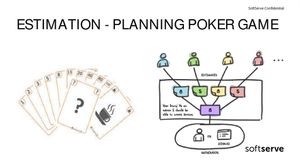 Challenges and opportunities of using Planning poker method for IT project cost estimation.