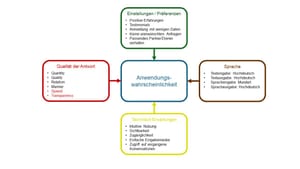 Künstliche emotionale Intelligenz?