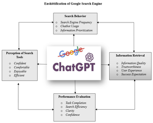 Comparative Analysis of Google and ChatGPT: A Study of Enshittification in the Search Engine Industry