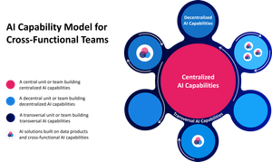 Building AI Capabilities for Business Value Creation: A Case Study on Cross-Functional Teams at Swisscom