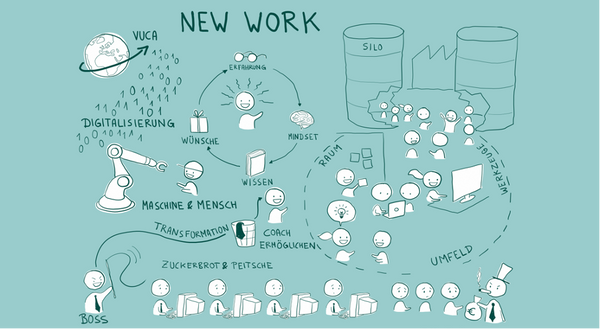 New Work in Familienunternehmen