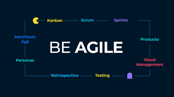 Integration von agilem Marketing in die Unternehmensstrategie  - Eine qualitative Untersuchung zur Integration in Schweizer Unternehmungen