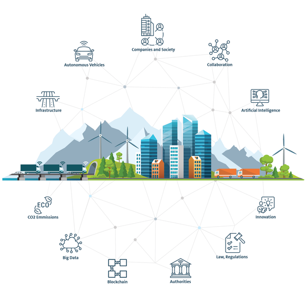 The future of road freight logistics: An examination of Mobility 4.0 integration and related governance challenges