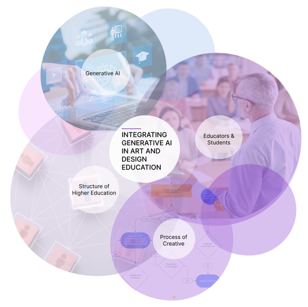 Bridging Creativity and Technology: Integrating Generative AI in Art and Design Education